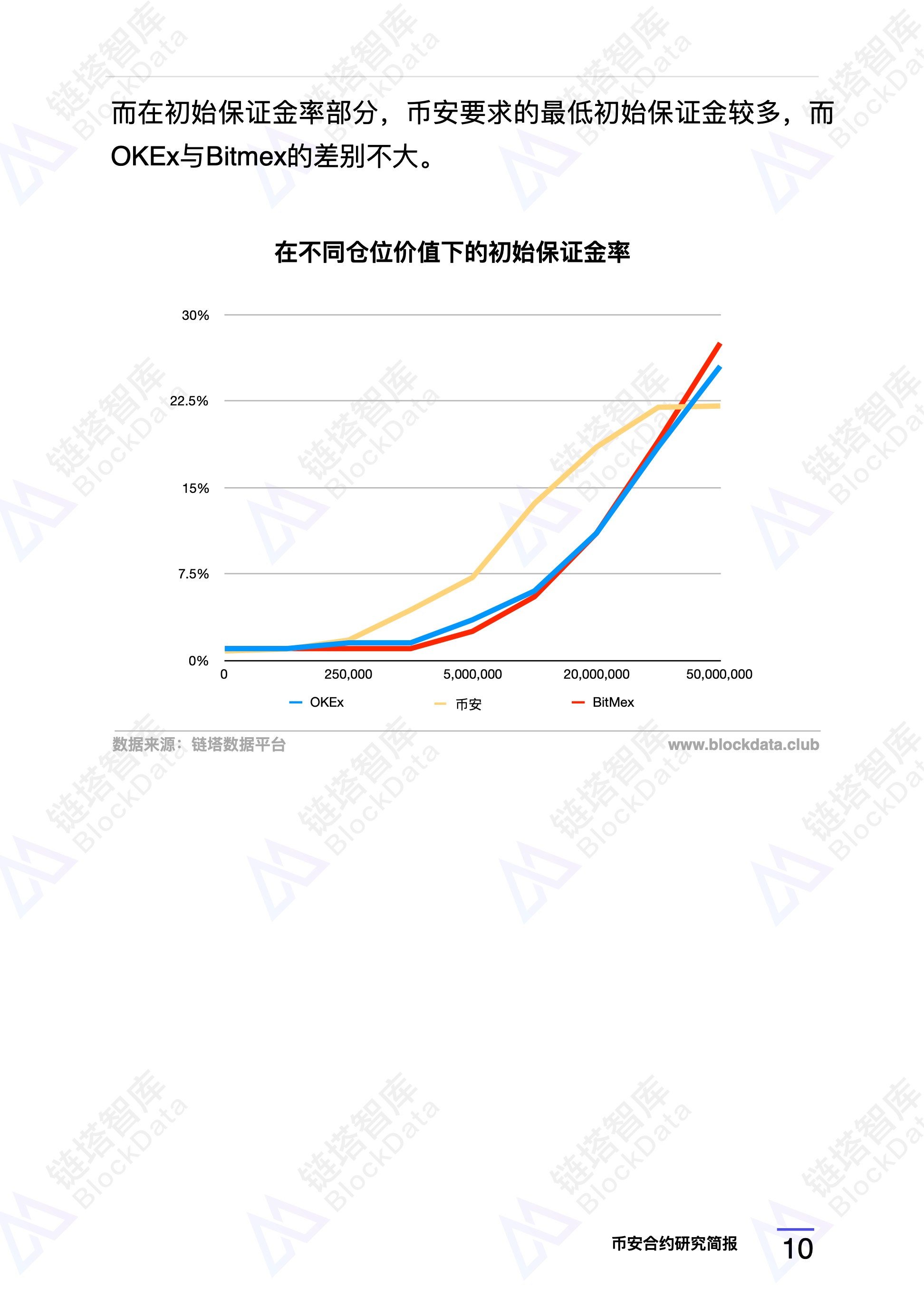 区块链