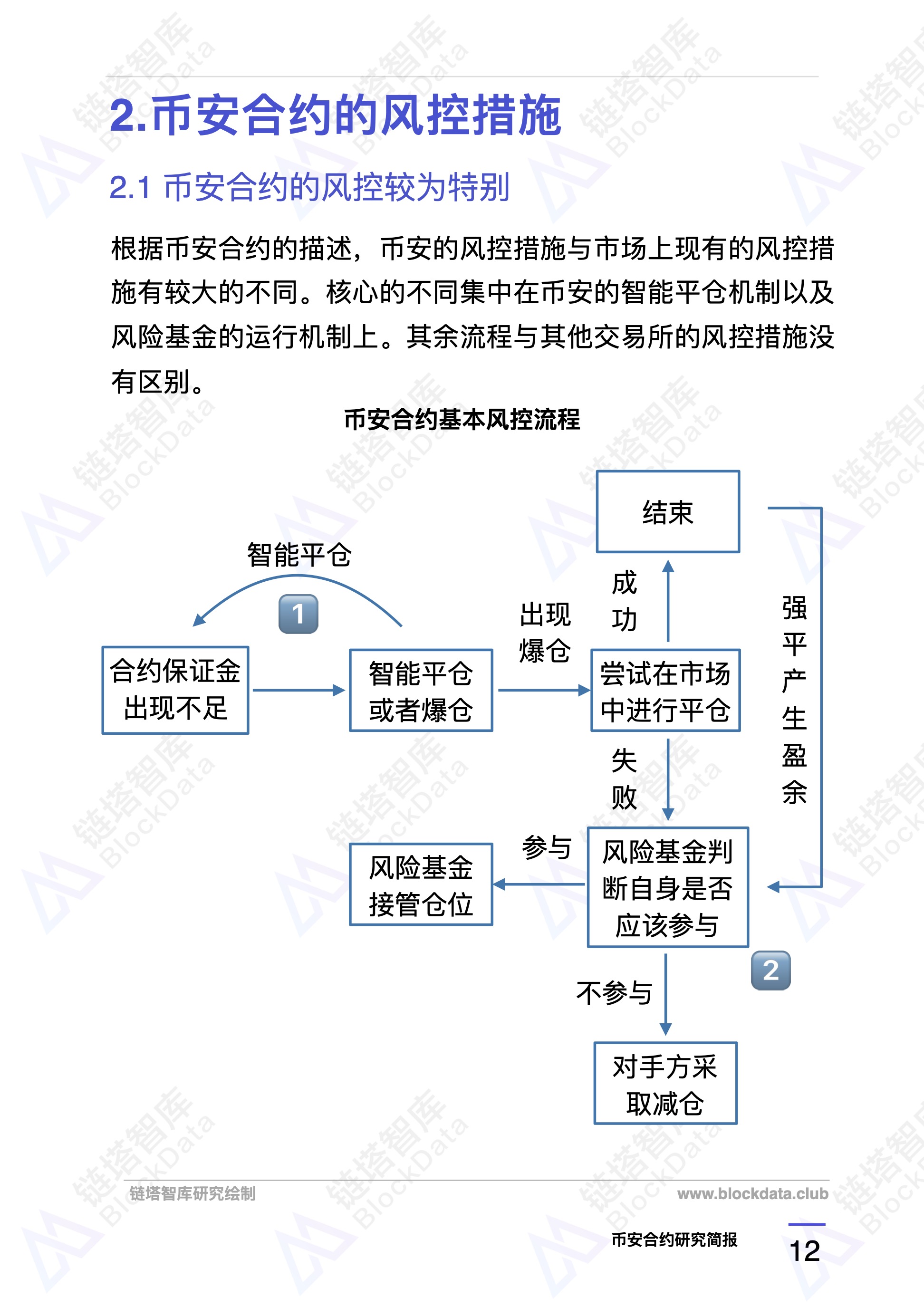 区块链