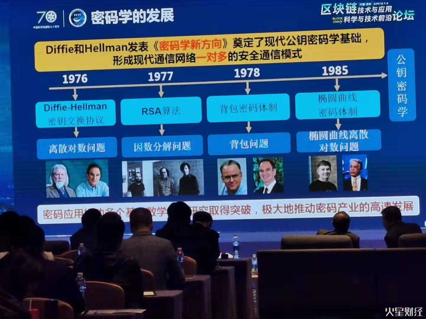 科学与技术前沿论坛