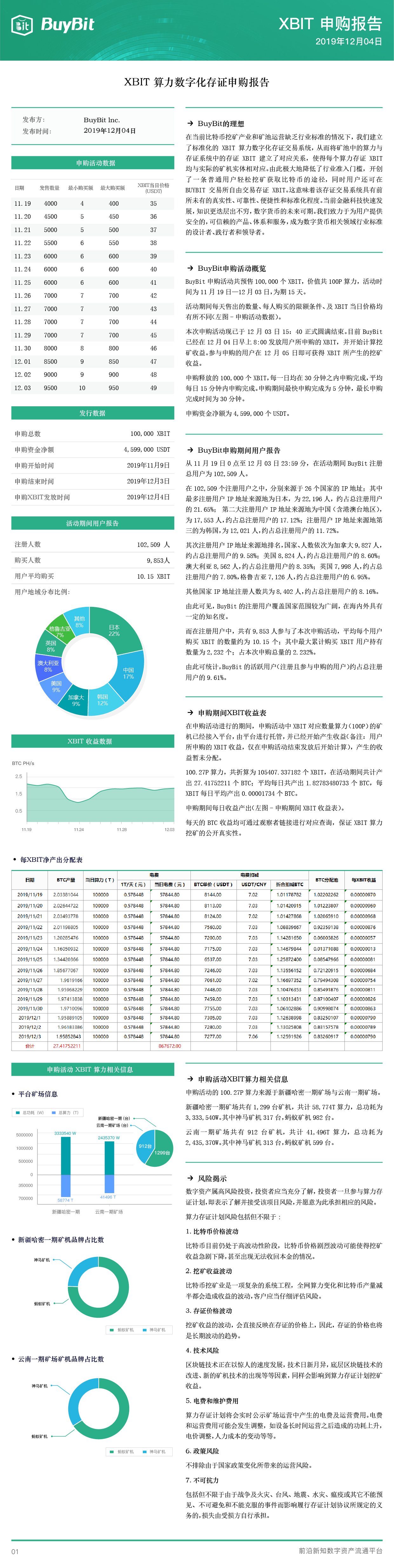 比特币挖矿