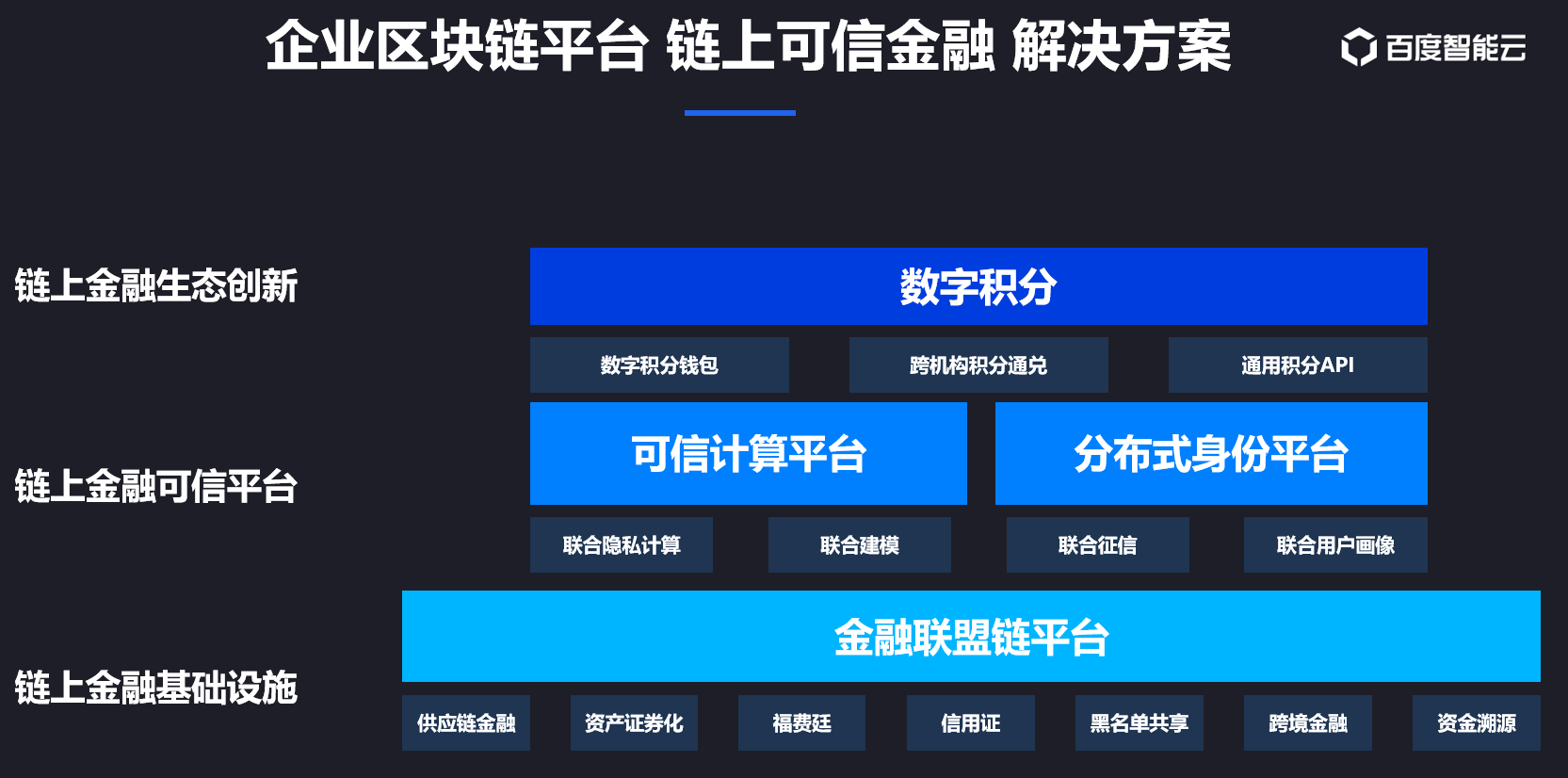 百度区块链