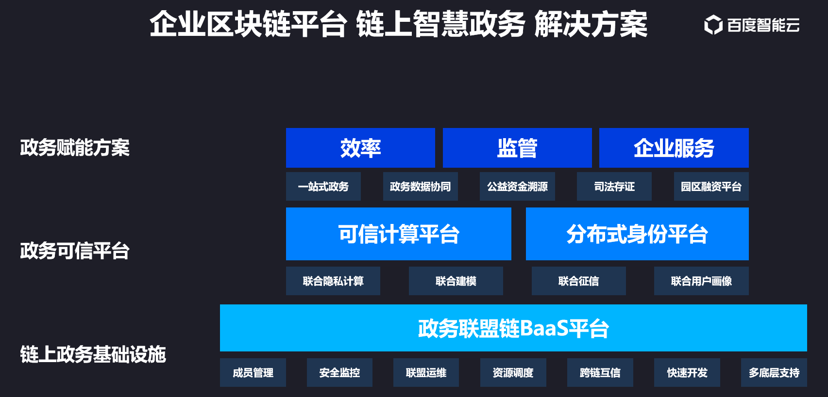 百度区块链