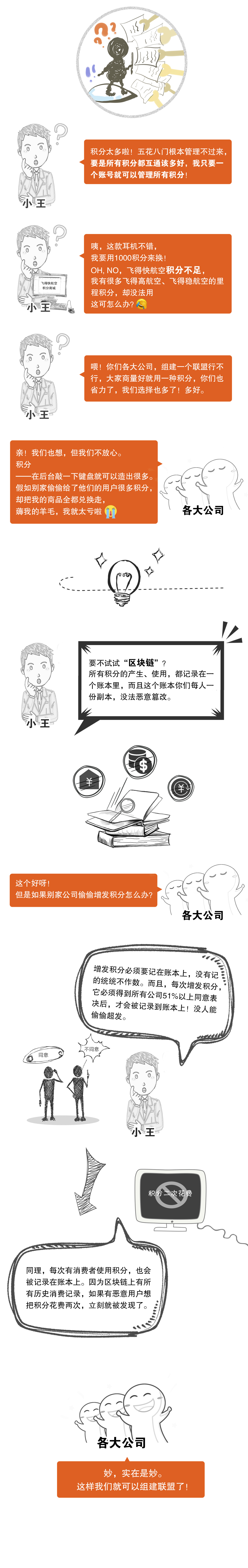 区块链