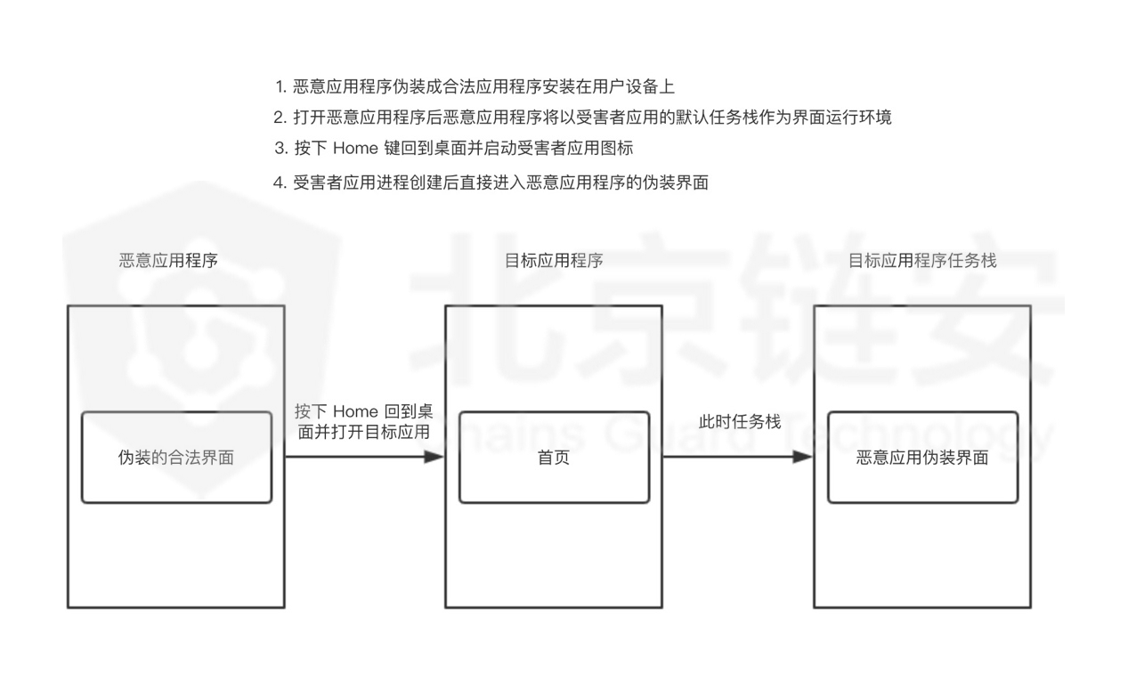 区块链