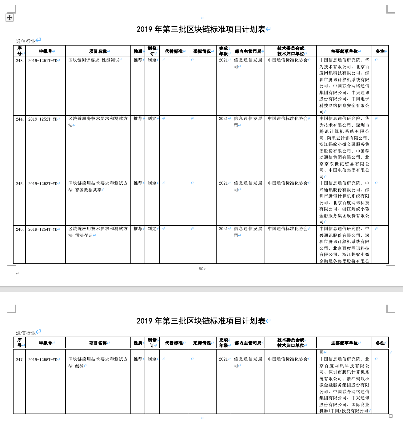 工信部