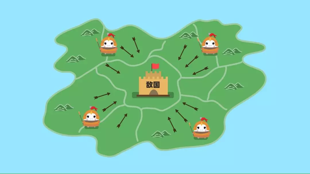 什么是区块链
