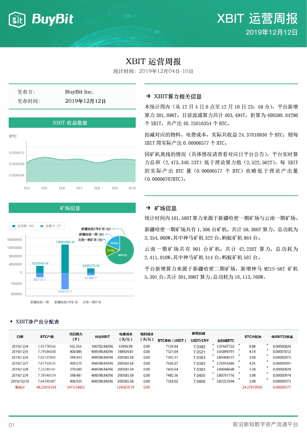 比特币挖矿
