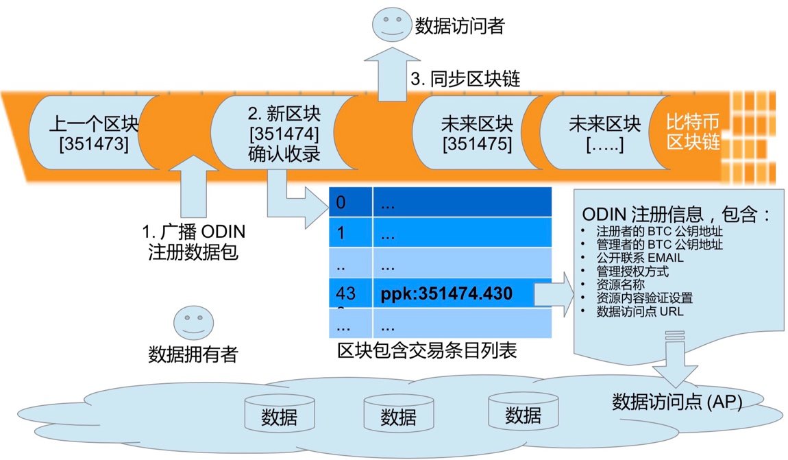 ODIN协议