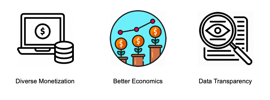 BITMOVIO