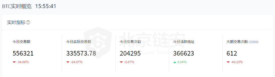 链上数据溯源