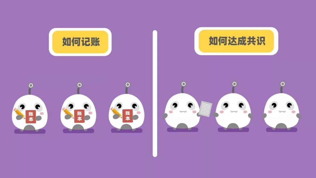 区块链