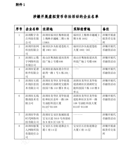 监管