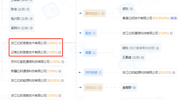 亿邦国际