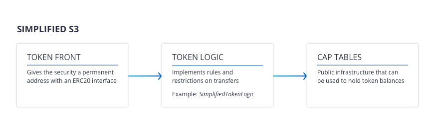 KYC