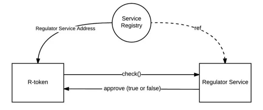 KYC