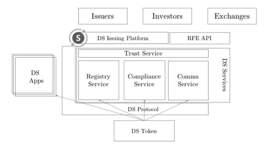 KYC