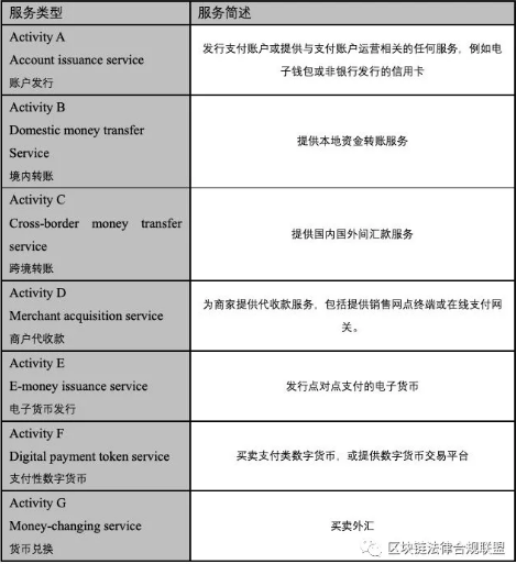 牌照