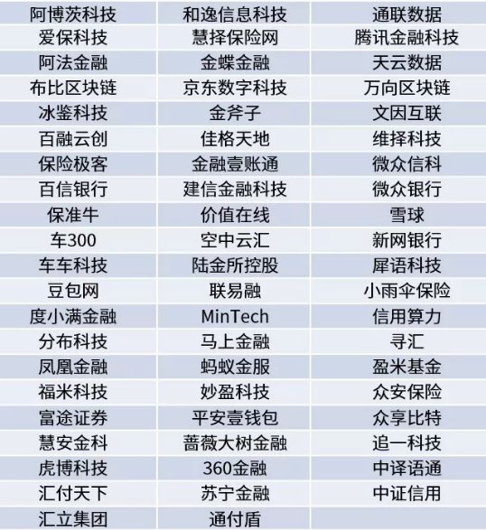 毕马威
