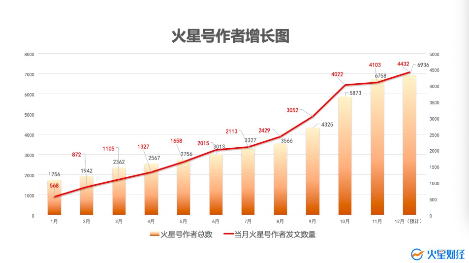 火星财经