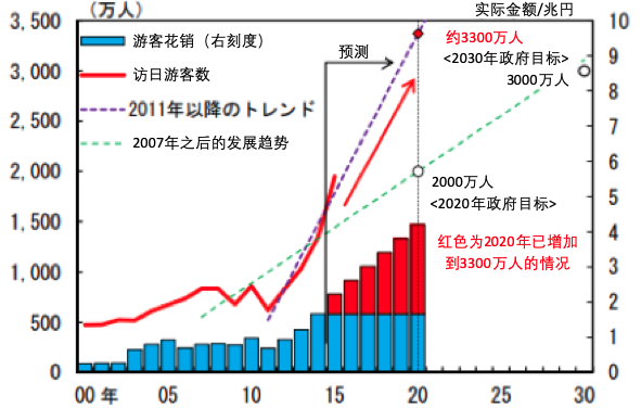 日本区块链