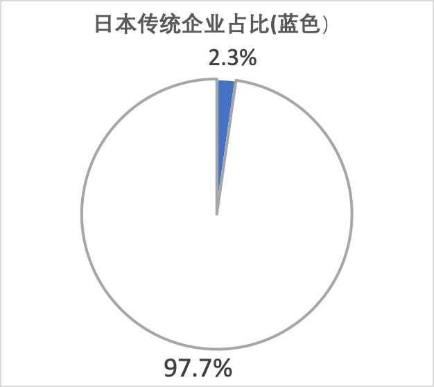 日本区块链