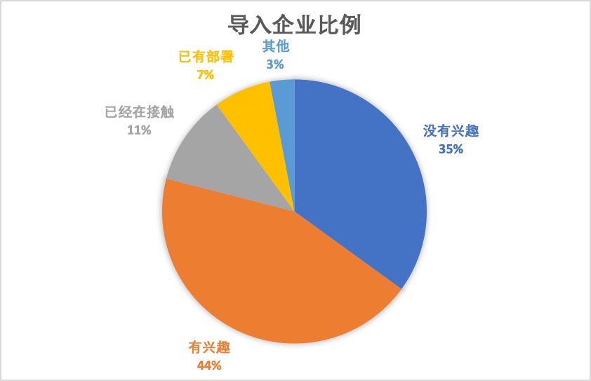 日本区块链