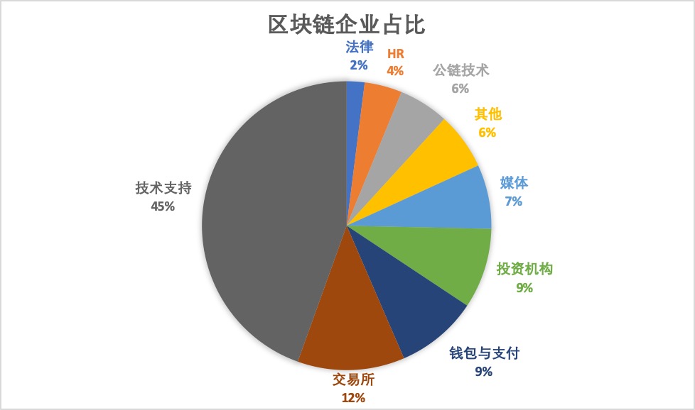 日本区块链