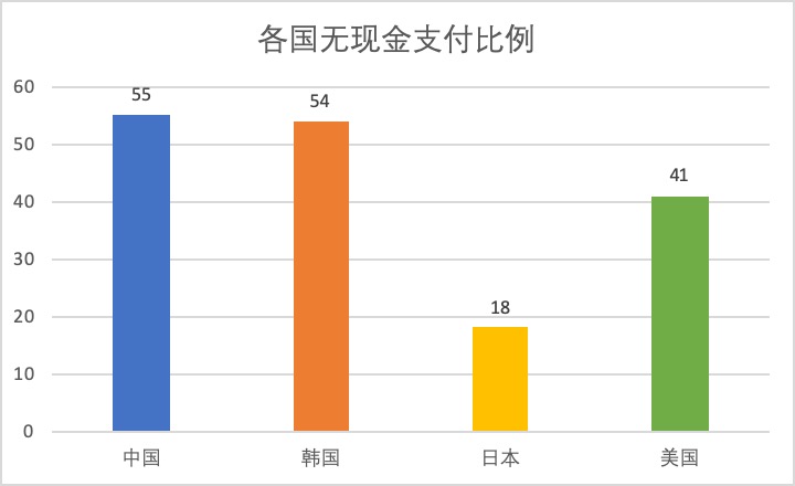 日本区块链