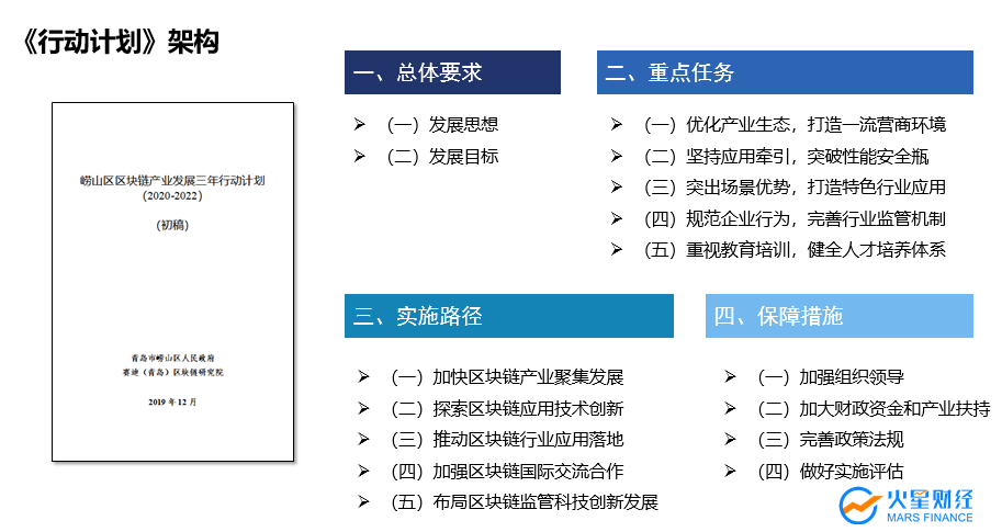 2019青岛峰会
