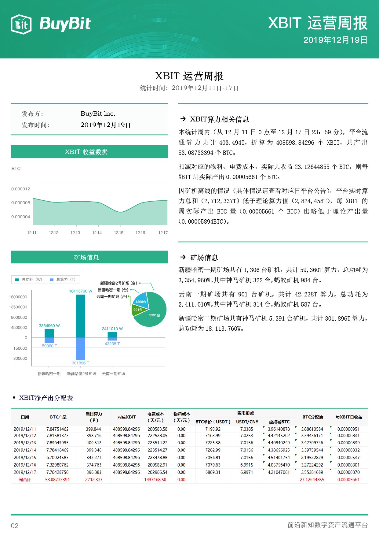 比特币挖矿