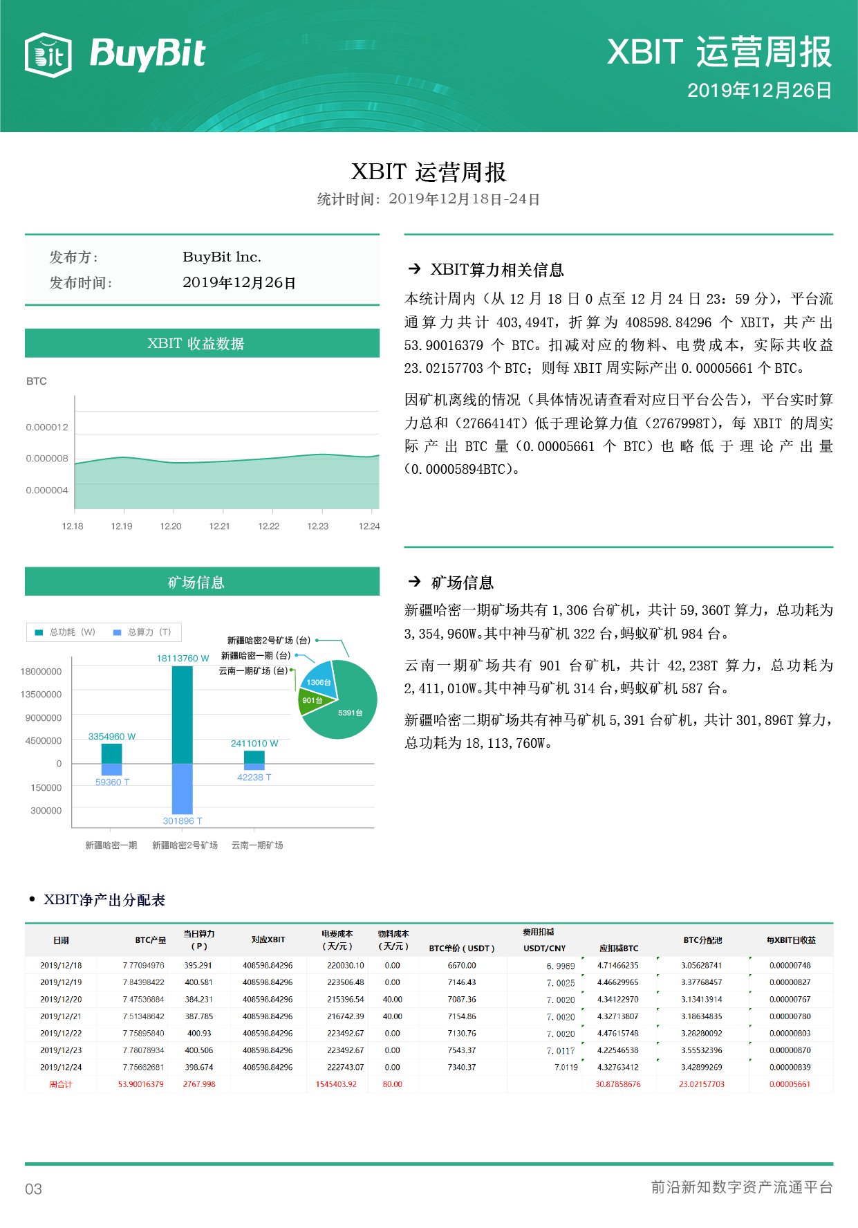 比特币挖矿