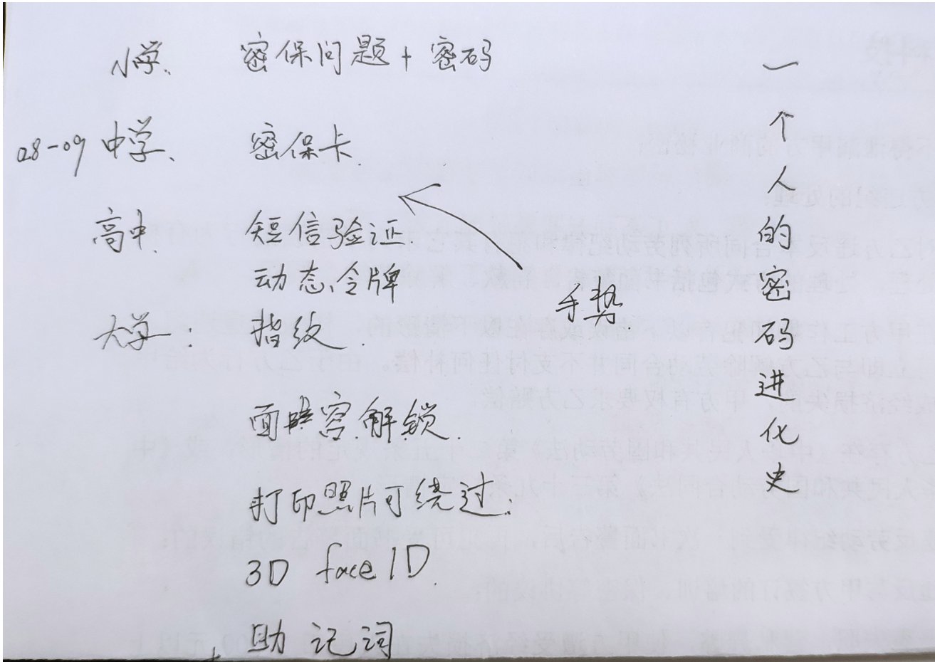 密码