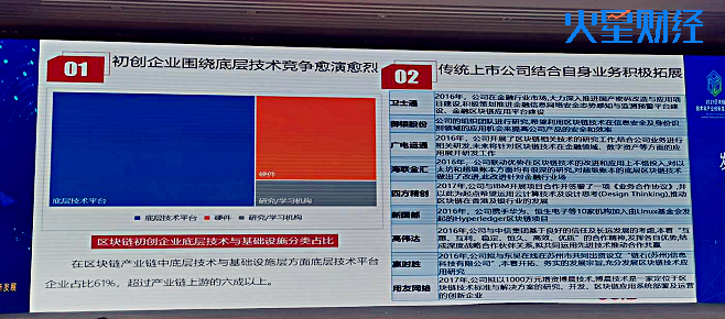 赛迪