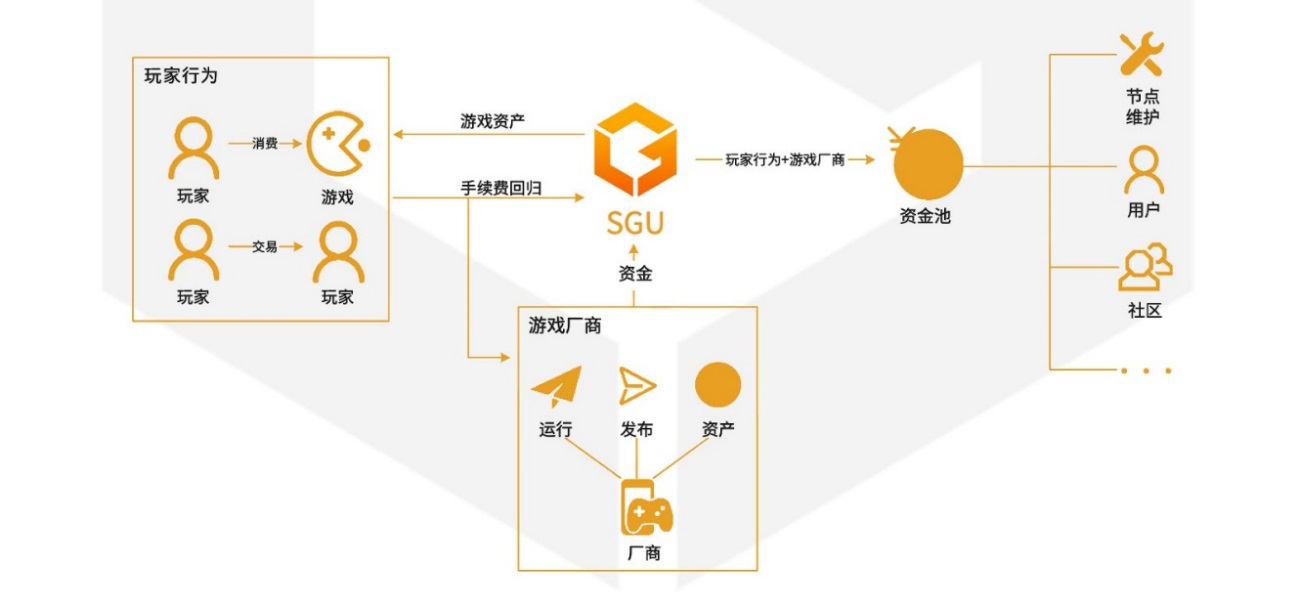 SGU