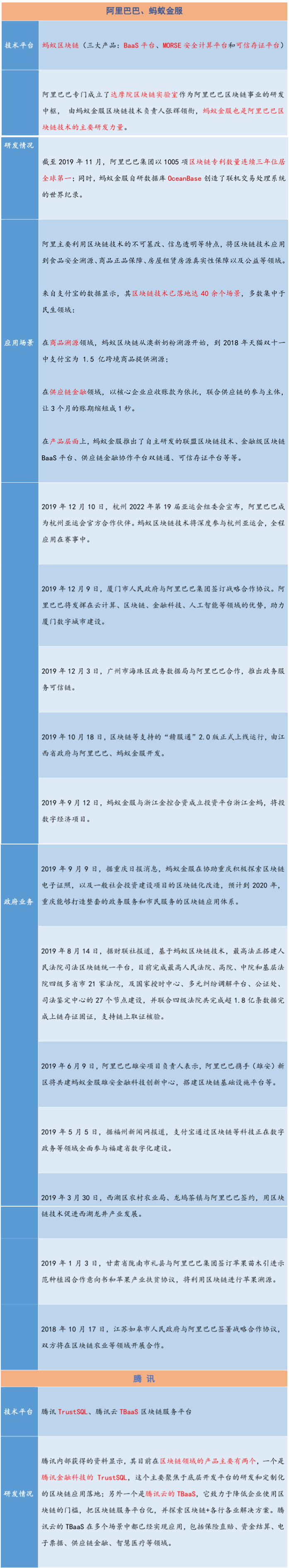 区块链