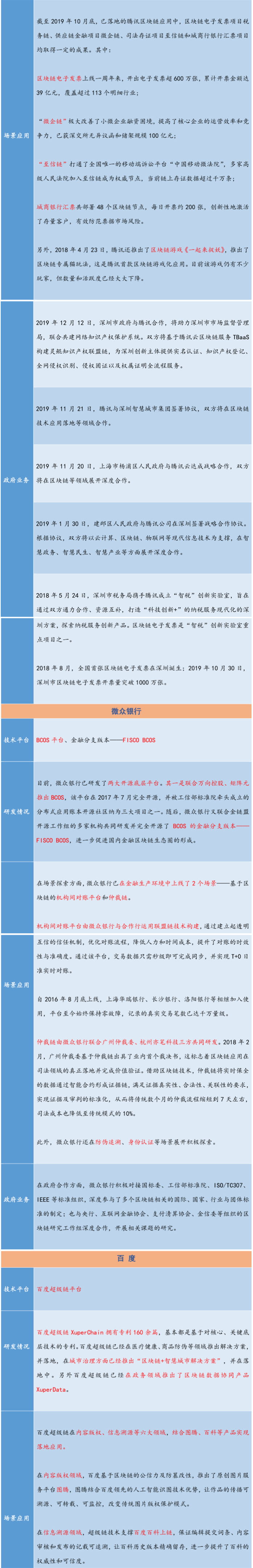 区块链