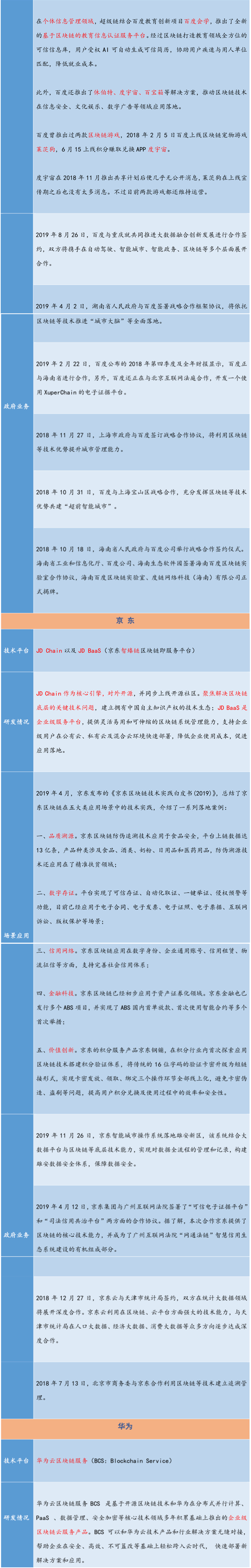 区块链