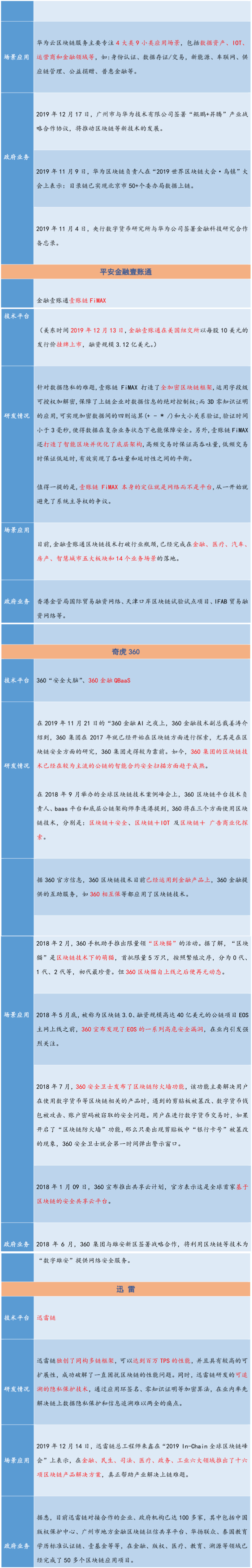 区块链