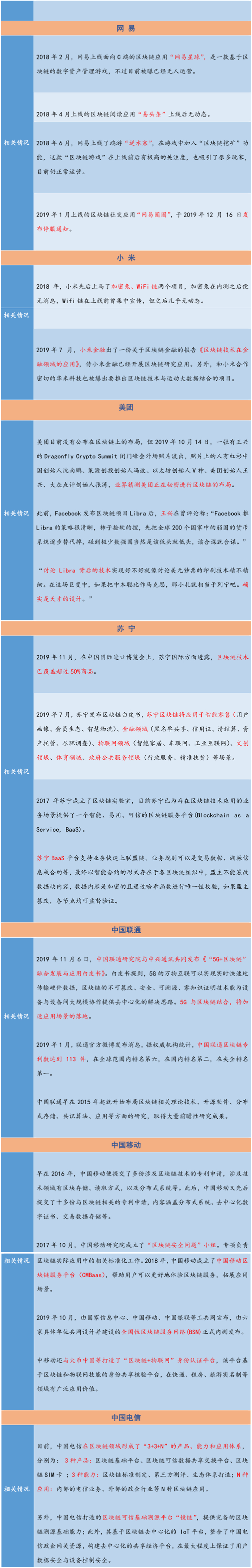 区块链