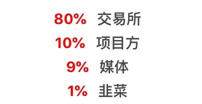 区块链大会