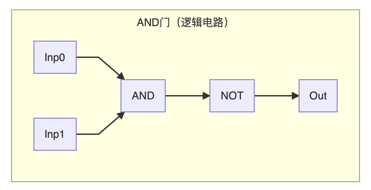 区块链