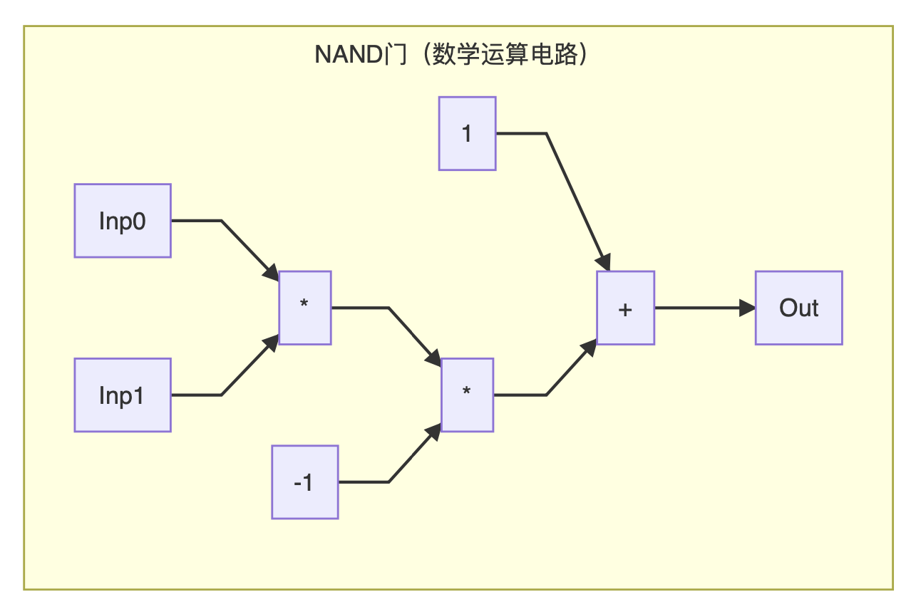 区块链