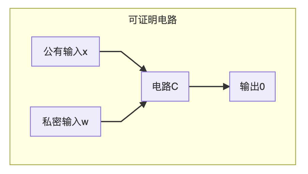 区块链