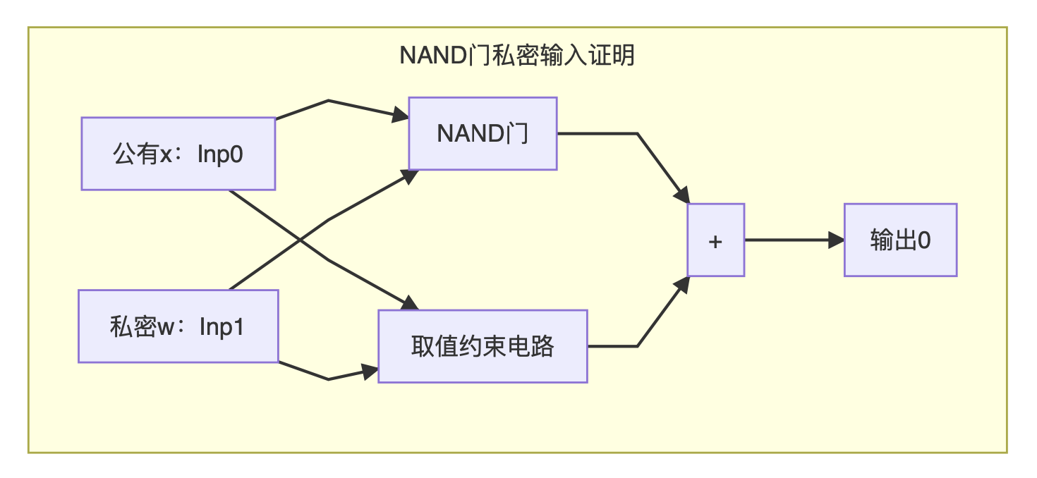 区块链