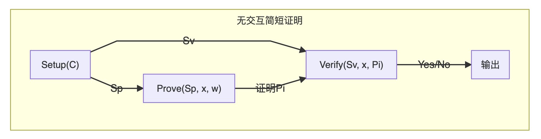 区块链