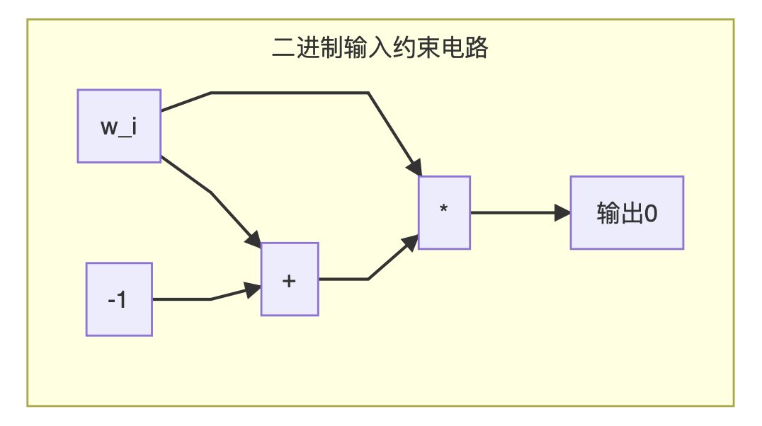 区块链