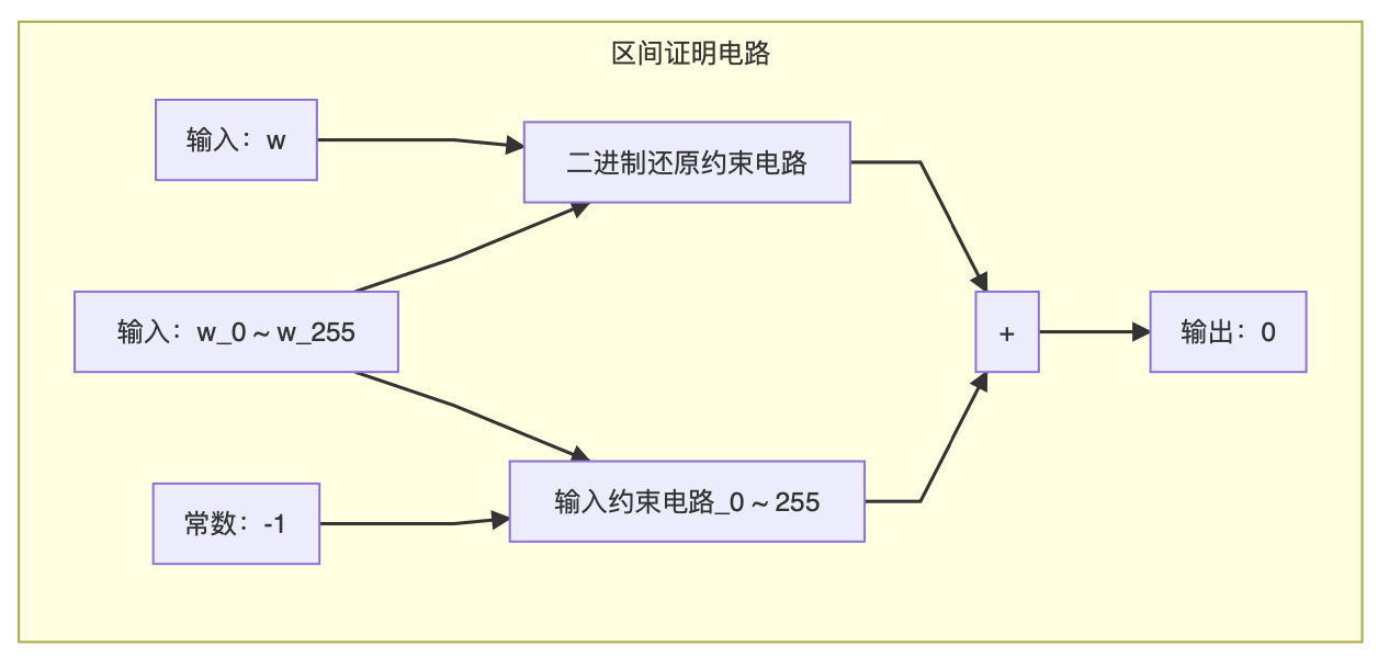 区块链
