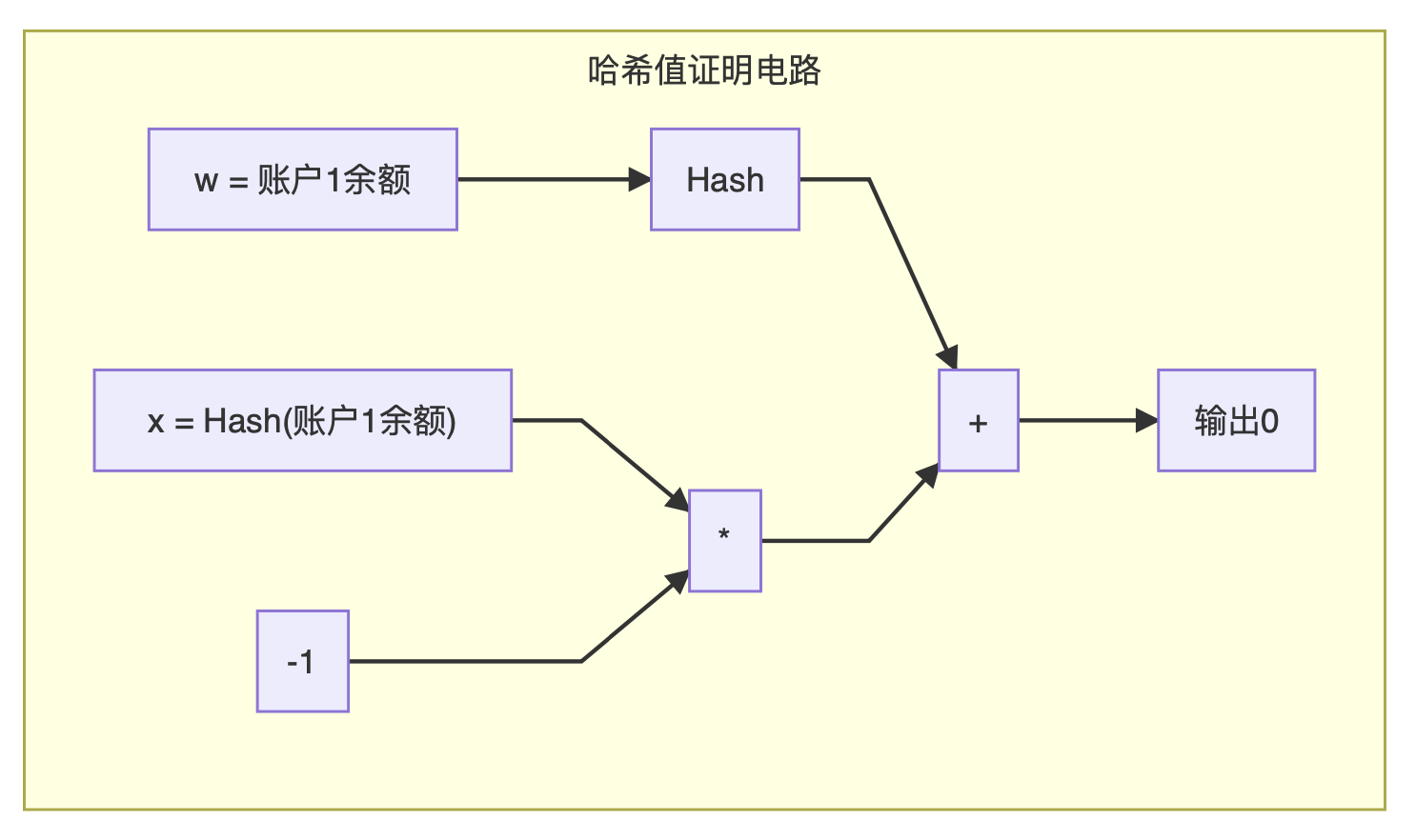 区块链
