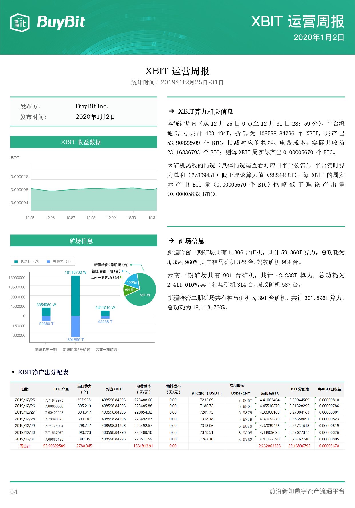比特币挖矿
