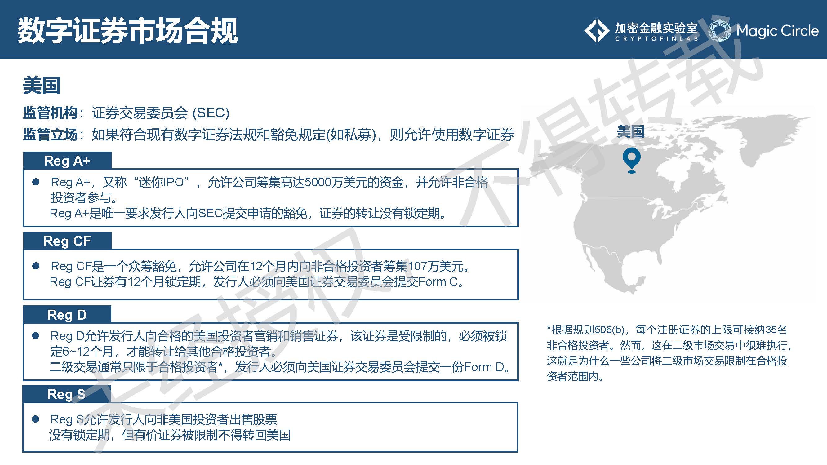 区块链